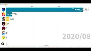 TheKuba vs VCR plus vs Brawl Kuba vs Człoks vs PaweX _ vs Tościq! vs inny - Subskrypcje (2019-2021)
