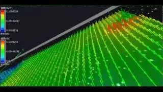 【DITECT Stereo PIV】Fluid Analysis Software 