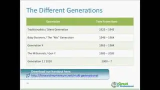 Managing Multi-Generational Teams