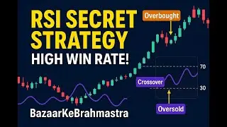 RSI Secret Strategy