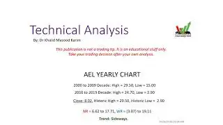 AEL    YEARLY CHART   2018