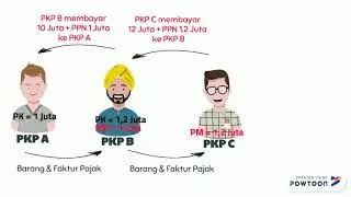 Perhitungan PPN Terutang