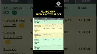 Latest IPO GMP Update | 8 Oct to 12 Oct | All IPO Grey Market Premiums 🔥 #shorts