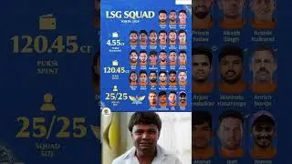 LSG squad for ipl 2026 #shorts #youtubeshorts #trending #cricket