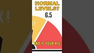 Normal Levels For A1C TEST