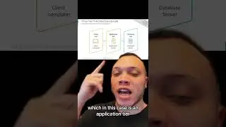 Most common Software Architecture