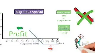 Options trading - Risk reversal strategy x1.75 &ndash; Tutorial