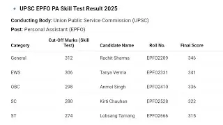 UPSC EPFO PA Skill Test Result 2025 | Cut Off Marks, Merit List