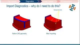 Living in a Multi-CAD World: Data Translation Tips and Tricks