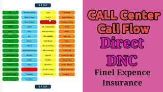 Avatar Free Sound Board Call Flow for || Direct DNC