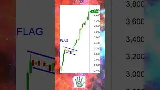 Beberapa Chart Pattern pembawa Hoki yang hasilkan Profit  #trading #crypto #saham #shorts