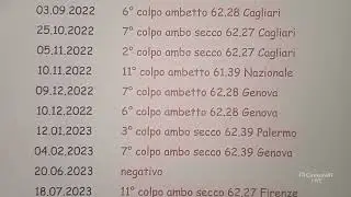Speciale analisi del numero spia 90 su Cagliari - 2 AMBI SECCHI in gioco