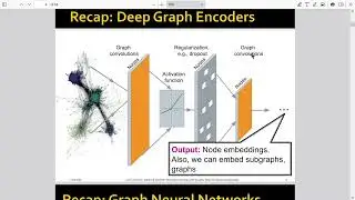 Bài 4.0 Các kiểu GNN:  GCN, GraphSAGE, GAT,  Machine Learning with Graphs CS224W, Stanford