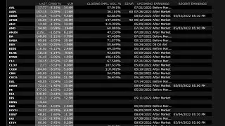 How to Import a List of Tickers to a Watchlist Inside Interactive Broker's Trader Workstation
