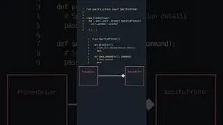 SOLID Principles Part 10 : Dependency  Inversion Example