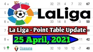 La Liga Point Table | La Liga 2020/21 Point Table Today | La Liga Point Table Standing News Update