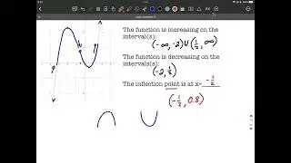 Intervals of Increasing and Decreasing, Inflection Point from Graph
