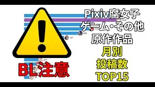 Pixiv 腐女子作品 ゲーム・その他 月別投稿数 TOP15(2008~2025)