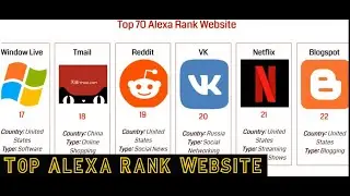 Top Alexa Rank Website in World - Comparison.