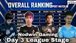 Nodwin Gaming Points Table | Champions Cup | Overall Standings | League Stage Day 3