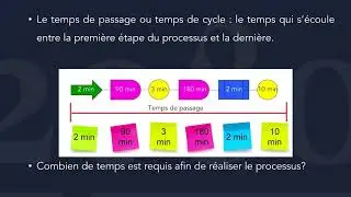 Temps de passage (temps de cycle)