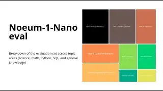Noeum-1-Nano AI LLM Evaluation: 28-Question Reliability Run