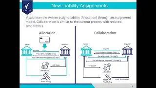 Verifi Webinar | Visa Claims Resolution (VCR)