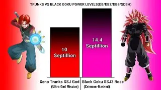FUTURE TRUNKS VS BLACK GOKU POWER LEVELS(DB/DBZ/DBS/SDBH)🔥