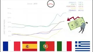 DEBT TO GDP RATIO - FRANCE 🇫🇷 vs SPAIN 🇪🇸 vs PORTUGAL 🇵🇹 vs ITALY 🇮🇹 vs GREECE 🇬🇷