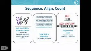 2018 Demystifying Medicine: Prenatal Genomics and Fetal Gene Therapy