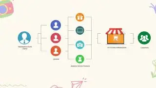 มาฟังความรู้ ( Online Consignment ) ก่อนจะลงขายจริงในข้อดี-ข้อเสียอย่างไรบ้าง?