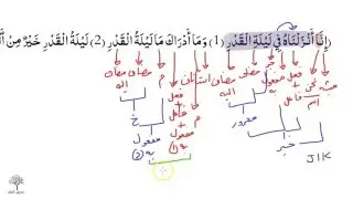 Tarkeeb of Surah al-Qadr