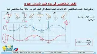 الصف الحادي عشر   المسار العلمي   الفيزياء    مولد التيار المتردد  الفيض المغناطيسي