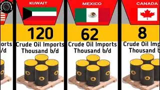 India&rsquo;s Imports Of Crude Oil By Country