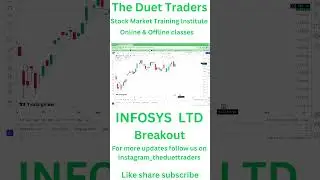 #theduettraders#stockmarket#trading#call#buy#put#sell#options#bse#nse#sebi#shares#banknifty#nifty