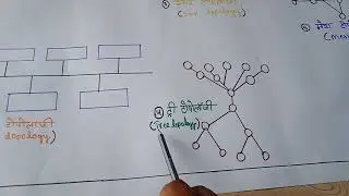 Deled(BTC) first semester computer chart paper for practical//topology//