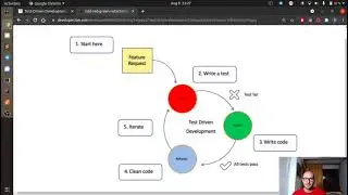 Introduction to TDD - Test Driven Development