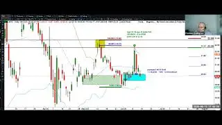 The 2 Minute Chart Setup That Made Me 50% Profit [Step by Step Breakdown]