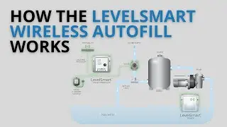 How the LevelSmart Wireless Autofill Works