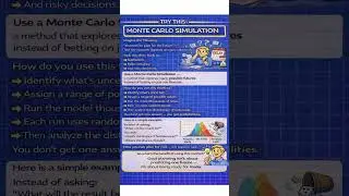 Monte Carlo Simulation