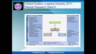 Aviation Leasing Market Growth by 2022 &ndash; Analysis, Technologies & Forecast Report 2017 2022 &ndash; Detail