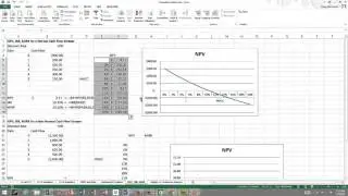 NPV, IRR, MIRR, and Data Tables