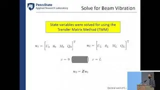 Structural Vibration and Acoustics Special topic   Acoustic Black Holes