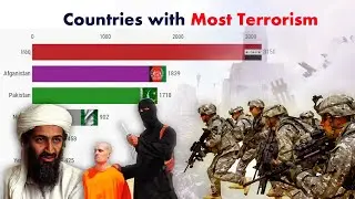 Human Deaths by Terrorism : Country Wise