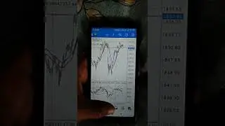 Forex Trading Using mobile phones Best trading strategies #Shorts