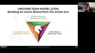 The Unicorn Team Model: Building an Iconic Brand from the Inside Out