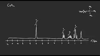 1H NMR Spectroscopy Analysis and Principle Explanation