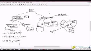 Data Science and Machine Learning (EMC and Cloudera Certification) : Module 2