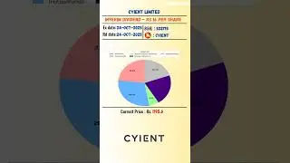 📈 Cyient Ltd latest news | Ex Date: 24 OCT 2025 | #stockmarket #shots #daily #nseipo