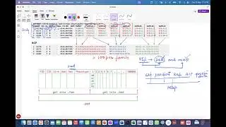 GWAS (Genome - wide association studies) - Basics